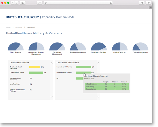 Capability Domain Model Screen